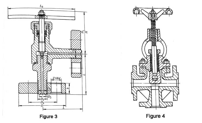 figure3&4