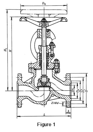figure1